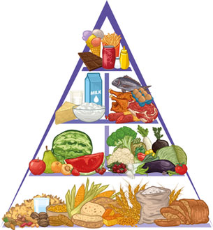 healthy eating pyramid