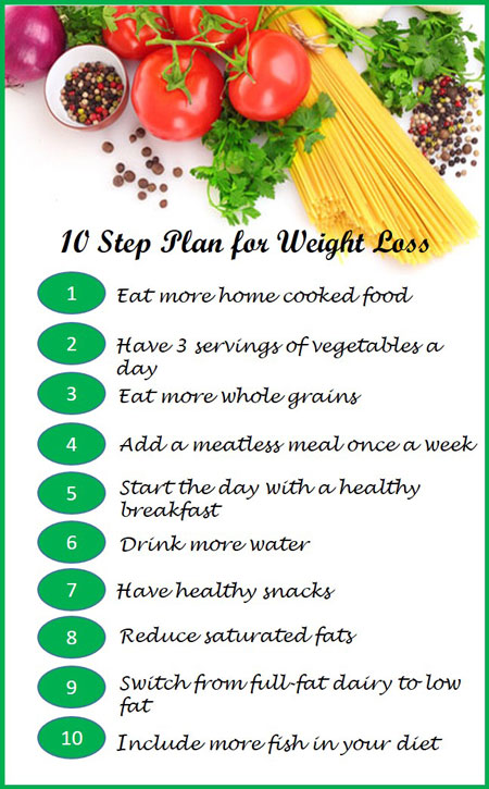 Eating habits for weight loss